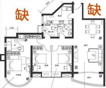 缺角意思|【缺角意思】房子缺角意思大揭密：你家缺角了嗎？當心這些潛在。